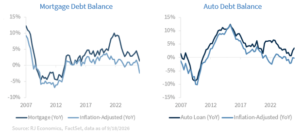 Chart: Mortgage rates remain elevated